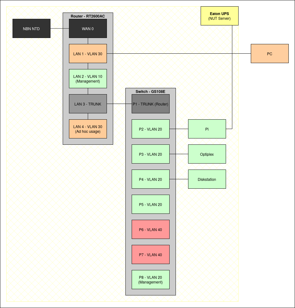 Physical / wiring map
